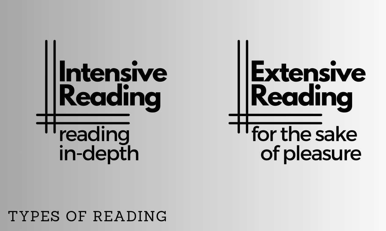 Thực hành 2 phương pháp đọc Intensive reading và Extensive reading khi đọc sách Raz Kids mở rộng như thế nào?